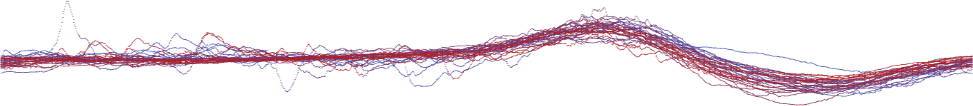 Morphism visualization